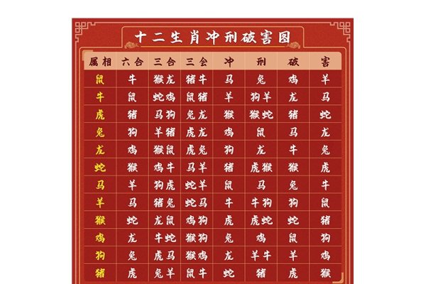 属牛最佳婚配，揭秘与哪些生肖最相配的秘密-红迪亚