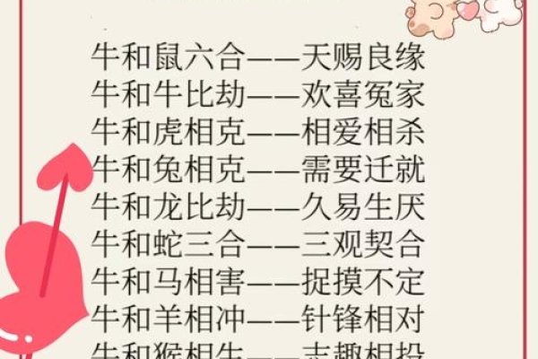 属牛最佳配偶生肖分析-红迪亚