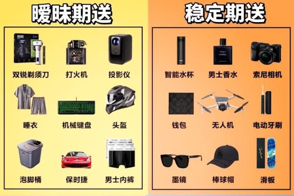 男朋友生日礼物排行及精选-红迪亚