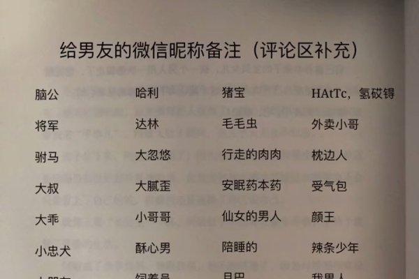 男朋友特别昵称大全-红迪亚