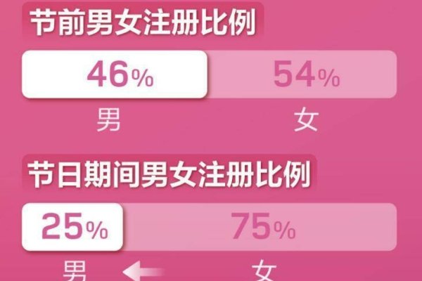 相亲婚恋平台比较推荐，世纪佳缘、百合网-红迪亚