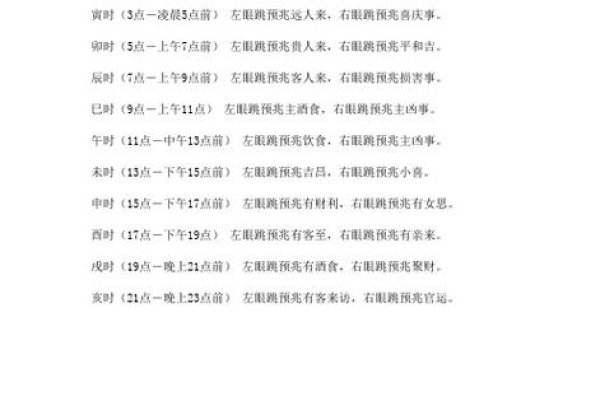 星期四右眼跳的吉凶解析-红迪亚