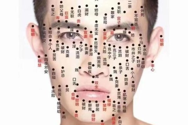 男人痣相与命运，位置决定福气-红迪亚