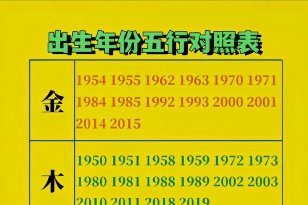 新生儿五行属性查询，根据出生时辰判断金木水火土缺失情况-红迪亚
