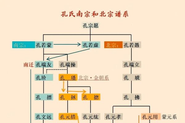 孔氏家谱，德字辈为第几代？标题建议，孔氏家族世系揭秘，德字辈属第76代。-红迪亚