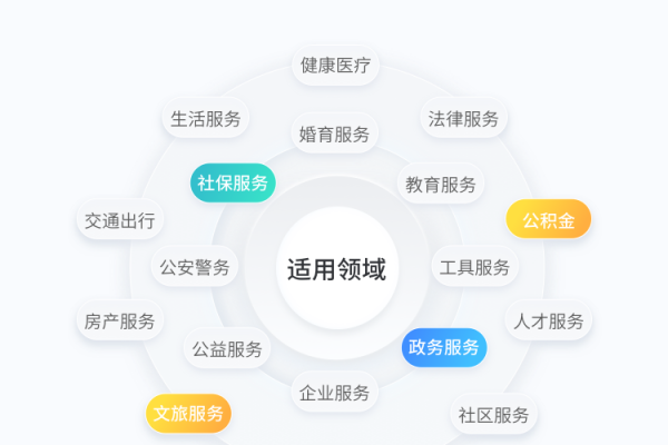 溧水生活服务平台介绍-红迪亚