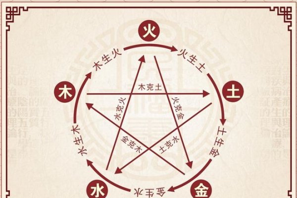 测生辰八字五行缺失，如何判断缺什么元素？-红迪亚