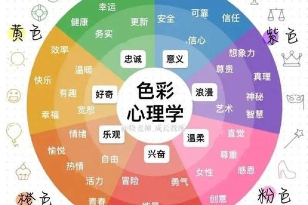 颜色心理测试揭示性格密码，探索红、蓝、黄、绿四色的深层含义与人性洞察-红迪亚