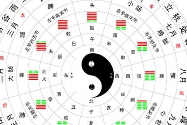 酉时，下午5点至7点的时辰。-红迪亚