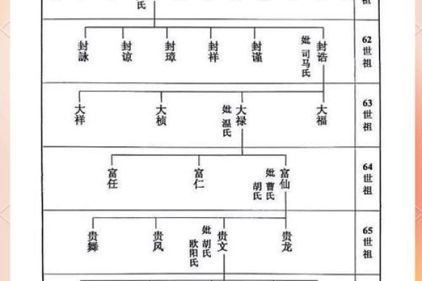 刘氏宗谱辈分传承，刘姓字辈排列详解-红迪亚