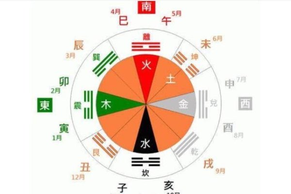 酉时，下午5点至7点的时段。-红迪亚