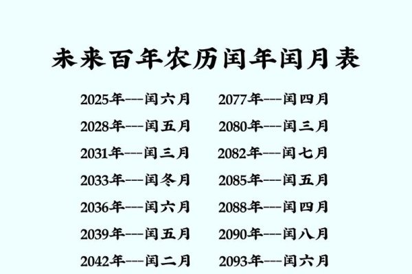 闰四月出现规律及历史年份解析-红迪亚