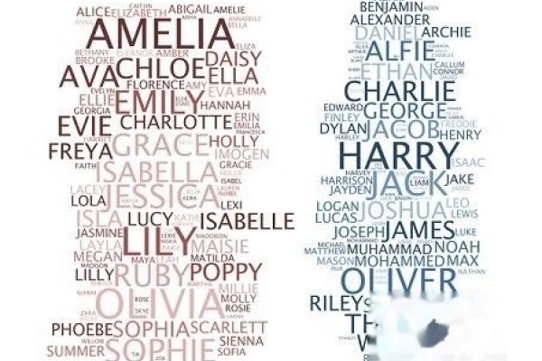 男生英文名字精选-红迪亚