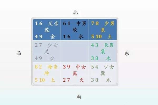 先天八卦图解全图高清，卦象解析与数字对应-红迪亚