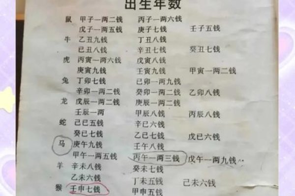 袁天罡称骨法五两九钱详解-红迪亚