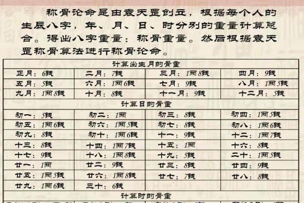 袁天罡称骨算命详解，命运与骨重的关系解析-红迪亚