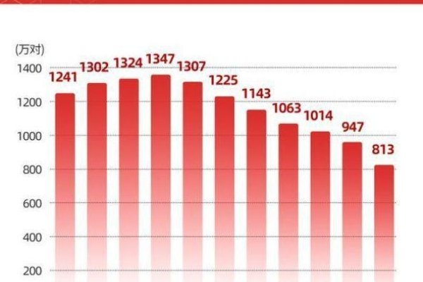 涉外婚恋服务选择与趋势分析-红迪亚