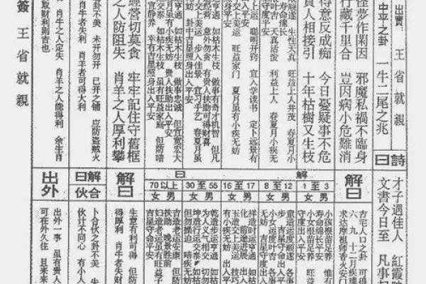 玄武山佛祖灵签第38解读,运势大吉,家宅平安;事业有望大展宏图。-红迪亚