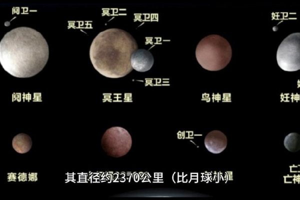 冥王星公转周期揭秘，长达248个地球年-红迪亚