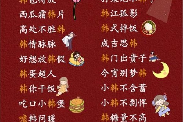 郭王姓氏谐音梗创意无限，搞笑又可爱！，韩姓谐音网名的独特魅力与个性风采。  ​​​，吃饭韩我，张氏幽默谐音网名的乐趣所在 。   ​​    ​​     ​​      ​​       ​​        ​​                           4周而复始的趣味谐音——揭秘网红周的由来和深意。 ​​         5. 郑钱、郝有钱等财富象征的姓氏谐音网名大解密 ！-红迪亚