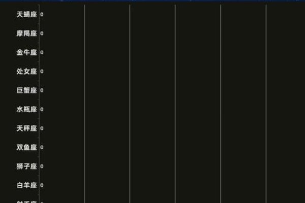 星座爱情保鲜期分析-红迪亚
