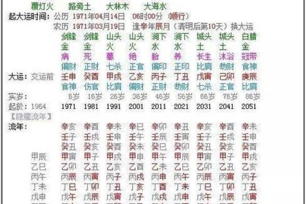 星座按阳历计算，身份证日期决定星座建议，十二星座与公历对应解析-红迪亚