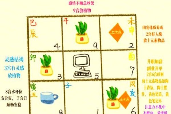 属蛇办公室风水布局标题,,属蛇人的办公桌方位与运势提升秘法-红迪亚