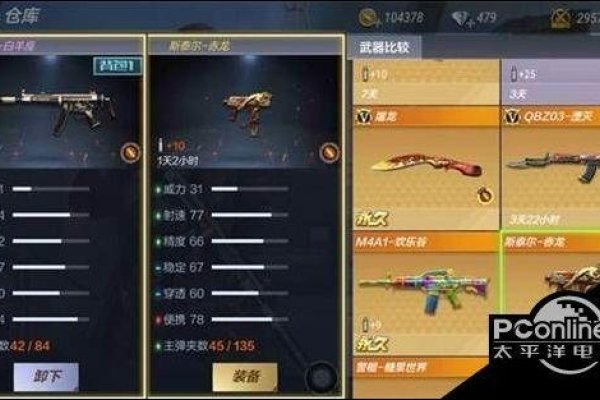 CF白羊座武器介绍及特点-红迪亚