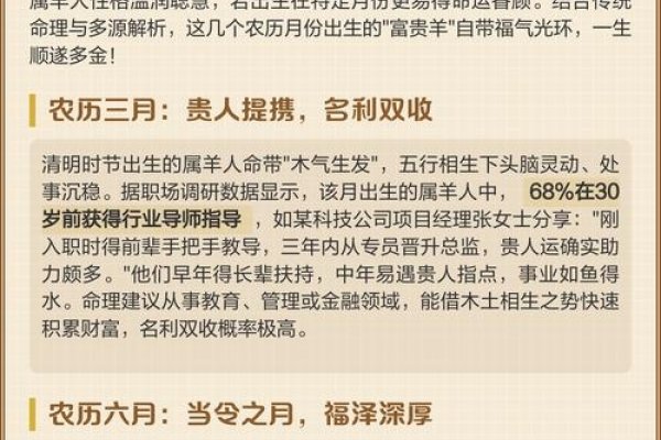 属羊出生年份与年龄解析，不同年代属羊人的命运和特征-红迪亚