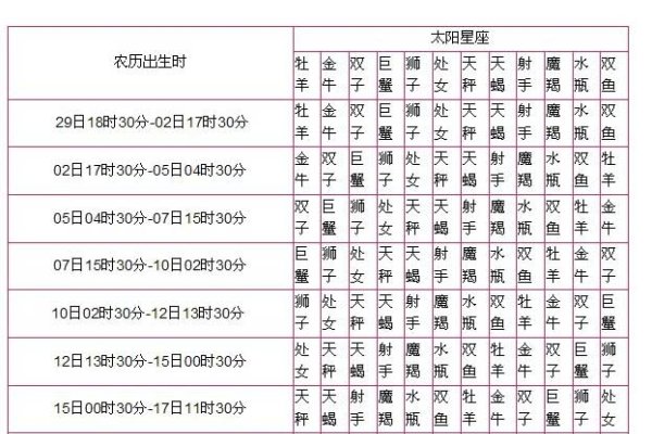 星座查询工具，农历转阳历星座解析指南-红迪亚