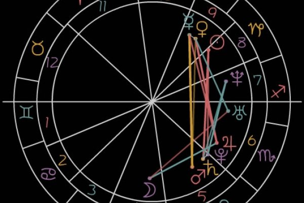 星盘查询解析,白羊座星盘分析指南-红迪亚