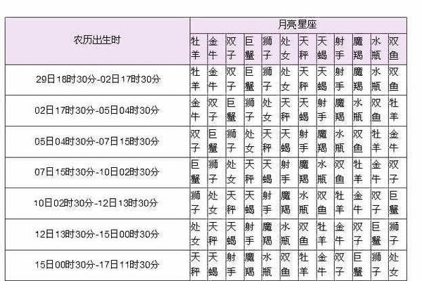 星座查询，阳历为准-红迪亚