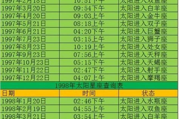 星座查询转换工具，万年历星座日历对照表，根据阳历生日查星座，快速了解你的太阳星座！-红迪亚