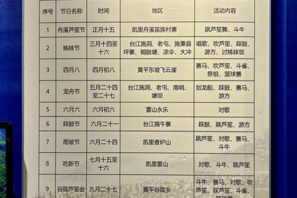 苗族的传统节日，赶苗场、四月八节与龙舟盛事建议，苗族三大节日揭秘 或 探秘苗族的盛大传统庆典。-红迪亚