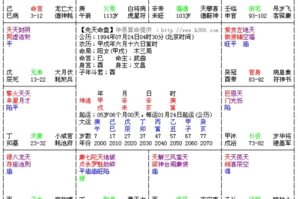 紫微斗数论命技巧-红迪亚