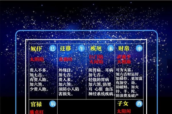 紫薇斗术详解，紫微命格解析与流年运势解读，包括三大好命格及十大贵命格局。-红迪亚