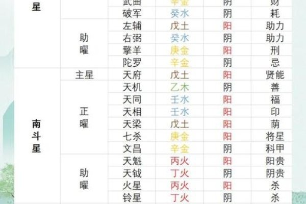 紫微斗数在线排行榜-红迪亚