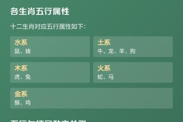 属相风水与楼层选择，生肖居住指南及五行影响-红迪亚