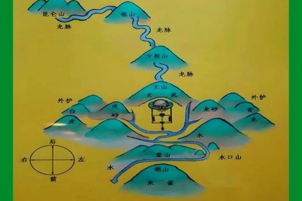 坟墓风水学详解，方位、环境与家族运势关联分析-红迪亚