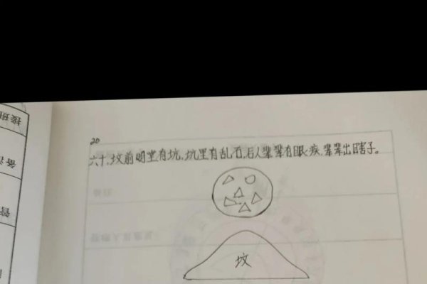 阴宅风水知识解读-红迪亚