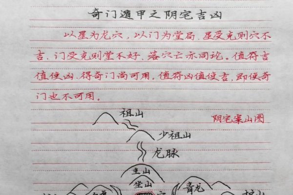 阴宅风水案例解析-红迪亚