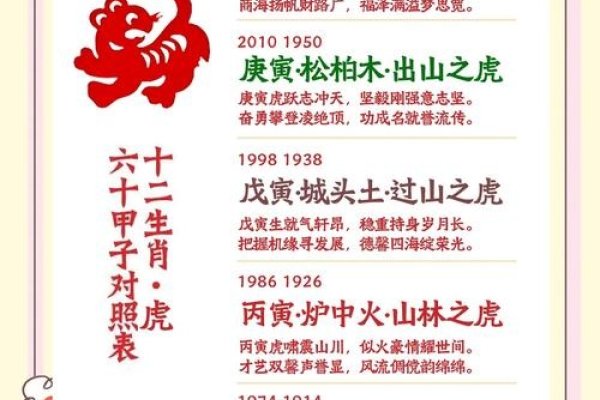 壬寅虎年详解，每六十年一遇的特定年份-红迪亚