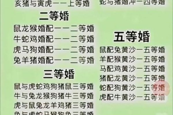属相婚配的讲究与解析，根据十二生肖间的相合、相冲等规律，属相婚配是传统中国婚姻观念的重要组成部分。通过同属相、断头婚、小五婚等组合情况的分析，为新人提供了一种参考依据。不同属相间结婚会产生不同的效果和影响，如鼠与龙、蛇与鸡等配对具有特定的宜忌说法。这种婚配观念源于地支五行原理及天干五行对应关系，形成了复杂的婚配宜忌表。然而，现代科学对这一观点尚无定论，因此需理性看待并综合实际情况进行判断。-红迪亚