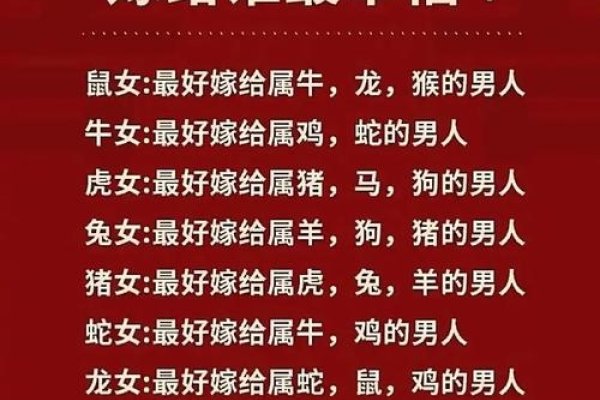 属猪婚配表，最佳配对属相为虎、兔、羊，女猪宜配属虎、龙、兔、羊男性，男猪则与兔、虎、马女性最为匹配。不宜婚配的属相有猴、蛇等。具体组合看性格互补和生肖相生相克关系而定。-红迪亚