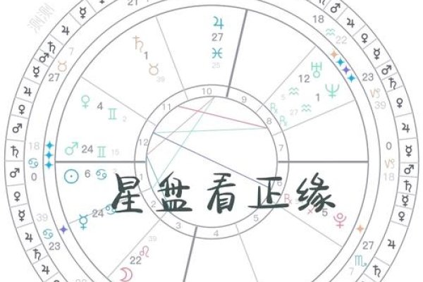 星盘合盘，正缘的深度解析-红迪亚