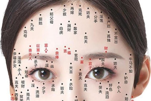 痣相解析吉痣位置-红迪亚