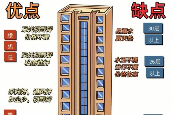 属相楼层关系解析-红迪亚