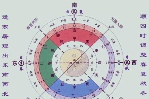 星座命理解析标题,,星座生肖解析与性格特质探索-红迪亚