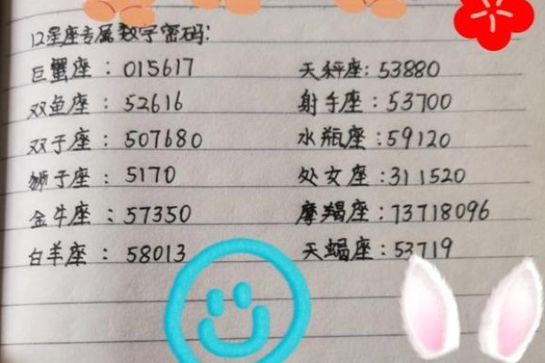 星座密码，数字解读与隐藏秘密建议，十二星座的数字密码揭秘-红迪亚