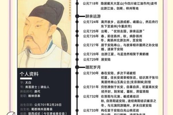 李姓名人概览，老子、李白等及其事迹介绍-红迪亚